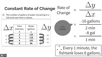 Find the Constant Rate of Change using Tables