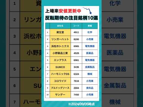 年初来安値更新中の注目銘柄10選！#日本株 #投資 #新nisa