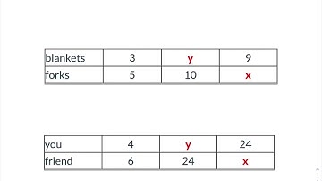 Ratio - ratio table - fill in the blank