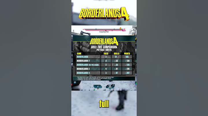 Borderlands Build Diversity Just Got Bigger With Borderlands 4 #borderlands