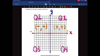 2 1 Coordinate Plane Review