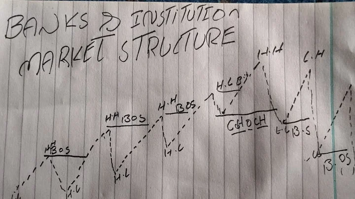 Advanced Market Structure Course (step by step) SMC