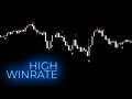 The best 1 Minute Trend Startegy Give Buy Sell Arrow Signal 99% Accurate Signal | Free Download 👇👇👇