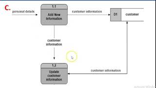 How to create Data Flow Diagram Part 3