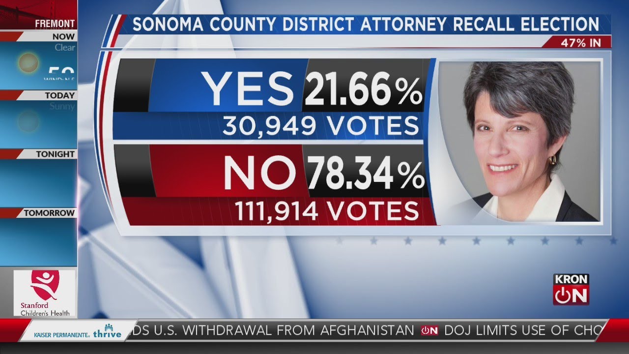 Effort to recall Sonoma County DA Jill Ravitch fails