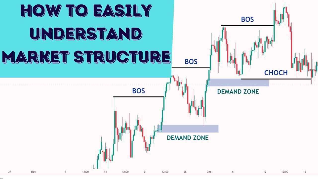 Easy Forex Strategy For HUGE PROFITS | JEREMY CASH