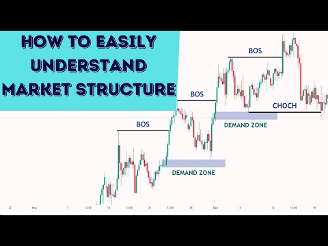 How To EASILY Understand Market Structure | FOREX | SMC