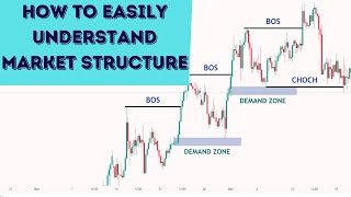 How To EASILY Understand Market Structure | FOREX | SMC screenshot 5