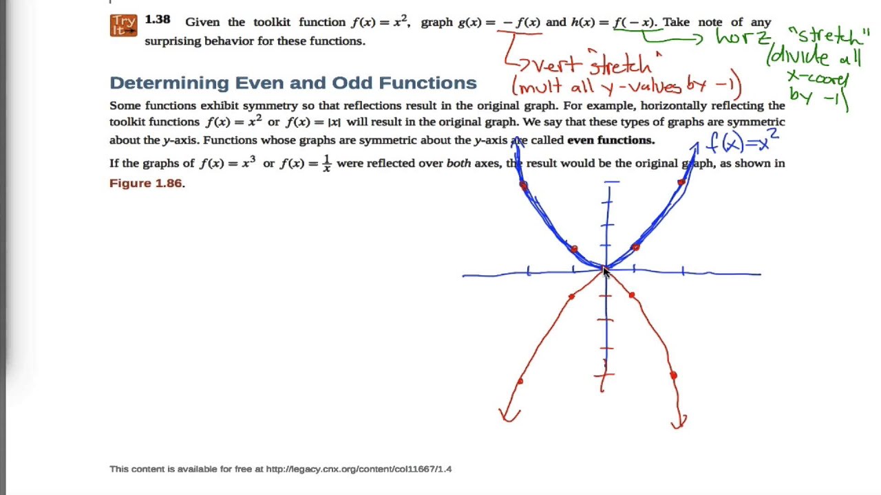 Openstax Precalculus OpenStax PreCalculus Try It 1.38 - YouTube