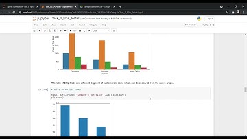 The Sparks Foundation ( Task 3 - Exploratory Data Analysis )