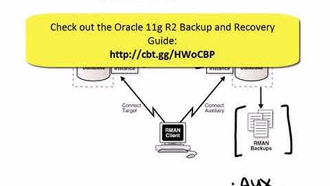 09 Oracle Database 11g DBA Exam 053   Duplicating a Database with RMAN