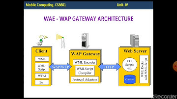 Mobile Computing Unit 4 Session 1 CSE III Year Sections