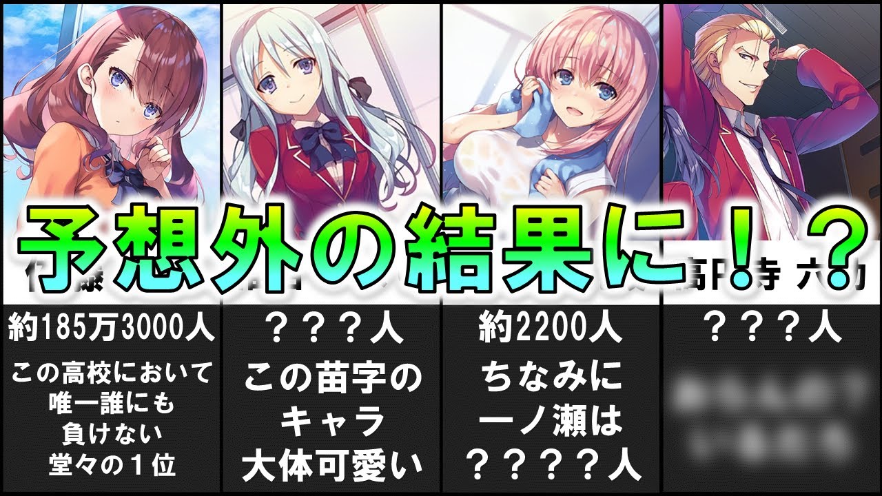 よう実キャラの名字何人いるのか調べてみた 1 Youtube
