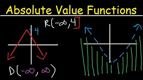 How To Graph Absolute Value Functions