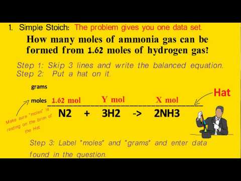 Stoichiometry Made Simple: Part I