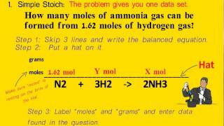 Stoichiometry Made Simple: Part I