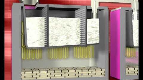 Fluxless Magnesium Recycling System - Process