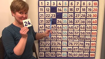 Grade 1: Math Lesson #51 Identifying and Locating Numbers On The Hundred Chart