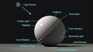 Basic rules of light and shadow for drawing _ Beginner