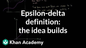 Formal definition of limits Part 2: building the idea | AP Calculus AB | Khan Academy