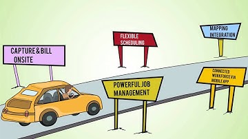 NextMinute - Mobile Workforce Management Software - Overview