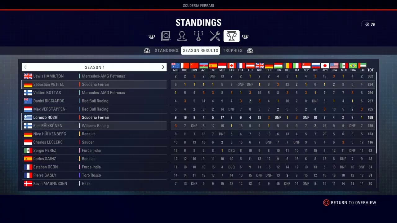 F1 2018 Career Baku (Ultimate AI)