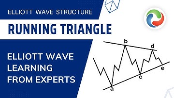 Elliott Wave Running Triangle Structure | Elliott Wave Learning | Elliott Wave Forecast