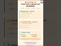 Learn in 2 min (Division) | Positive and Negative Numbers Division | GRAPTICS #foundationmathematics