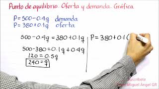 Punto de equilibrio de funciones de oferta y demanda con gráfico.