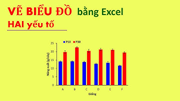 Vẽ biểu đồ bằng Excel | Learn to do SCIENCE