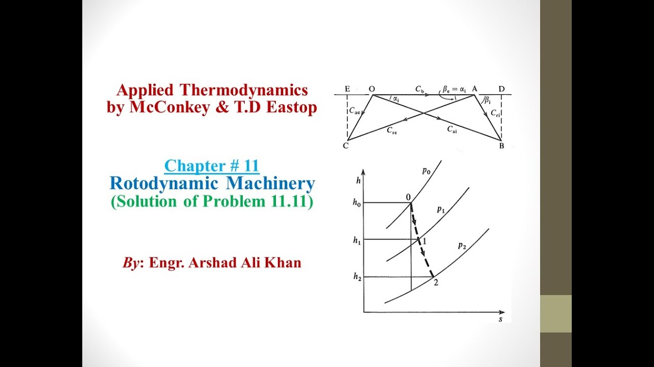 Blade Inlet Angle Example Calculating the inlet blade angle and enthalpy drop in each moving row ...