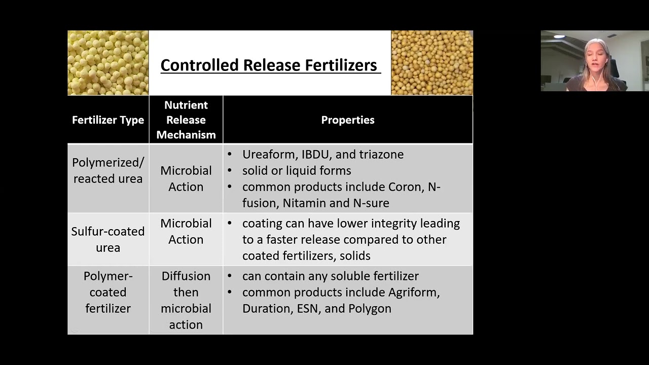 Модуль 4, Часть 1: Источники азота