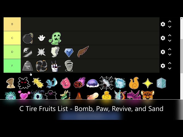 Blox Fruits Tier List (junho de 2023) - Jugo Mobile