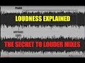 Loudness is not in Mastering: Is all about the MIX! The Secret to Louder Mixes Crest Factor