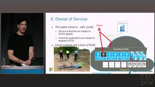 Public Cloud Security: Surviving in a Hostile Multitenant Environment