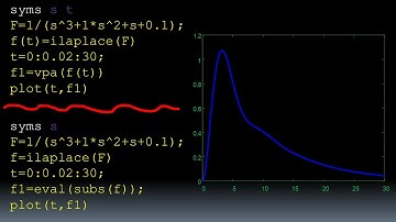 How to calculate and plot inverse Laplace transform in MATLAB
