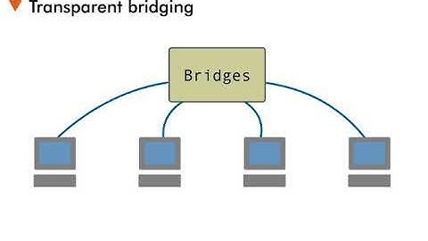 Transparent Bridging - 2 : Today