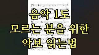 How to Read Sheet Music for Absolute Beginners