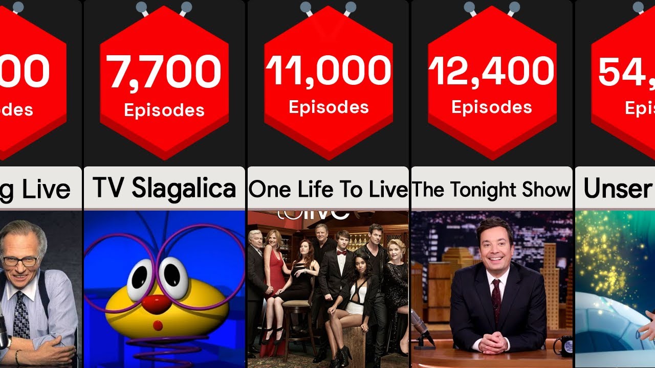 Longest TV Shows by Episode Count Comparison YouTube