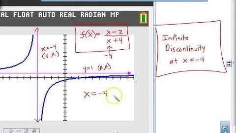 1 3 Precalculus A Continuity, End Behavior, and Limits Part A