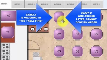 IRS FnB Plus - Table Plan