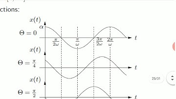 Introduction to Random Process
