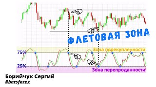 Обучение Форекс. Семестр 5. Урок 3. Осцилляторы Обучение Форекс. Семестр 5. Урок 3. Осцилляторы