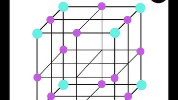 How to draw a Unit cell of sodium chloride.