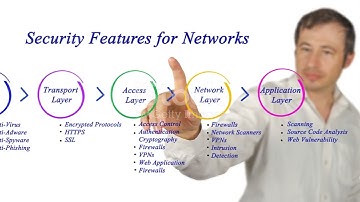 AZ 2001 Implement security through a pipeline using Azure DevOps