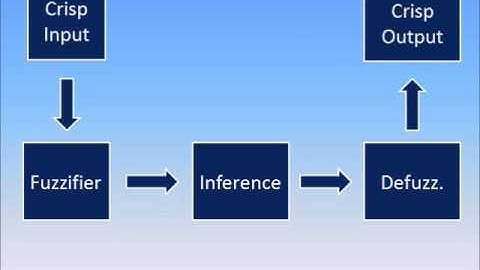 What is Fuzzy Logic?