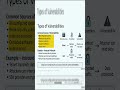 Common Security Vulnerabilities