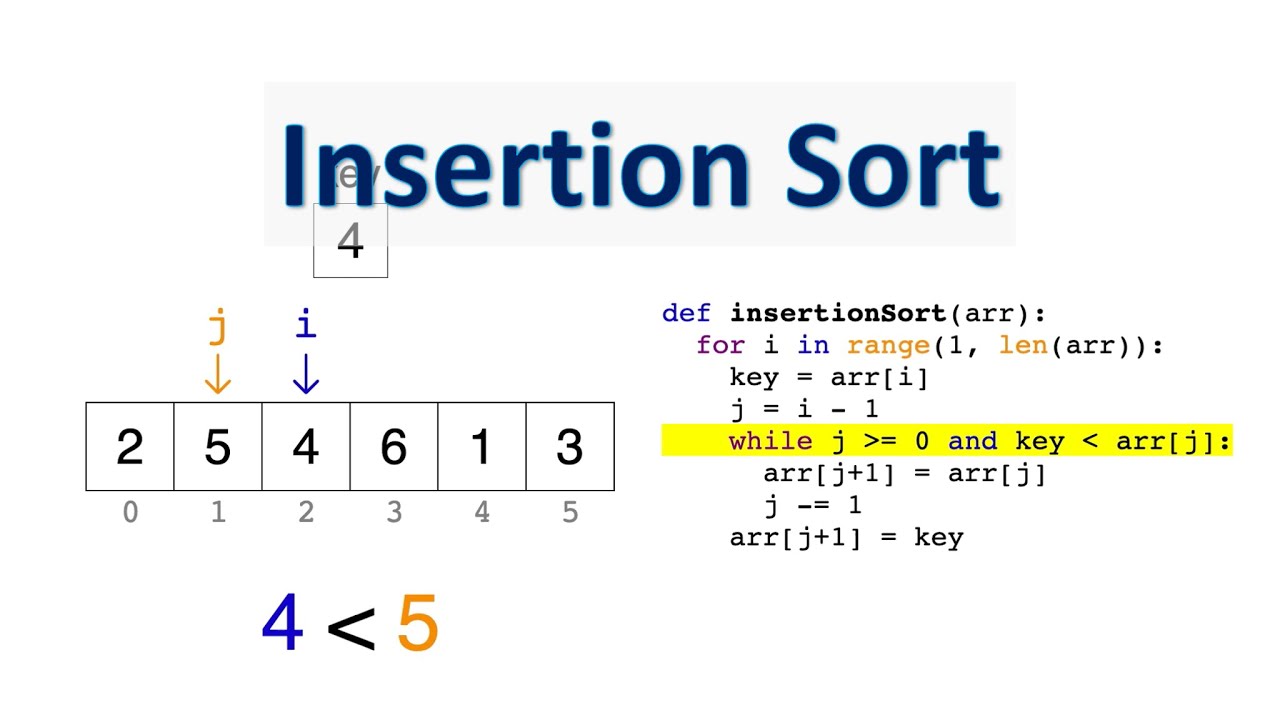 Insertion Sort, STEP BY STEP - YouTube