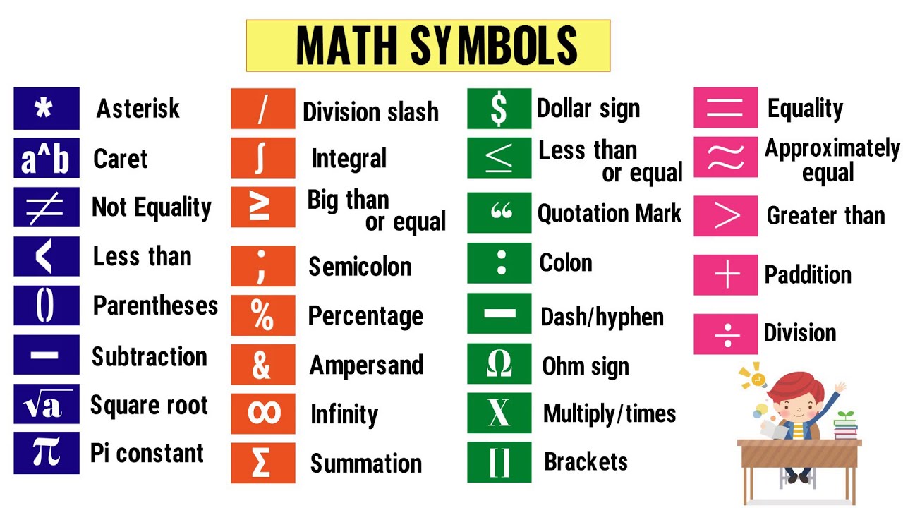 Math Symbols | List of 32 Basic Symbols in Mathematics & How to Read