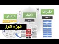 كل شيء عن العشيرة الحاكمة في سوريا مخلوف الاسد وشاليش كل شيء عن العشيرة الحاكمة في سوريا مخلوف الاسد وشاليش
